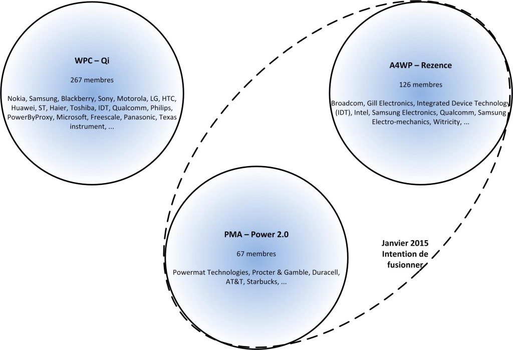 Schema_acteurs_WPT