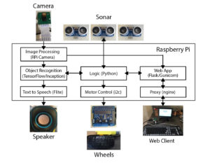 robot_tesnsorflow_schematic